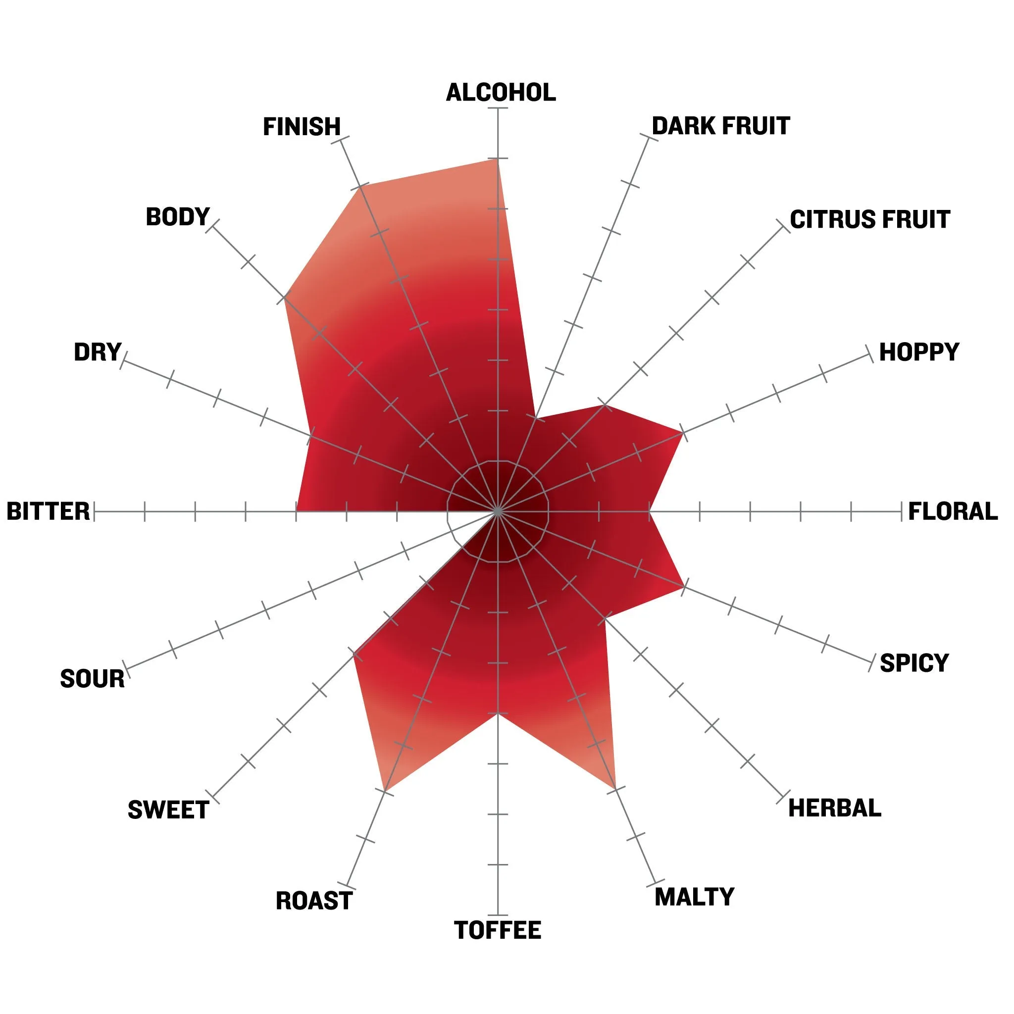 Dragon's Silk Imperial Stout Extract Beer Recipe Kit